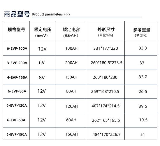 60v100ah蓄电池价格