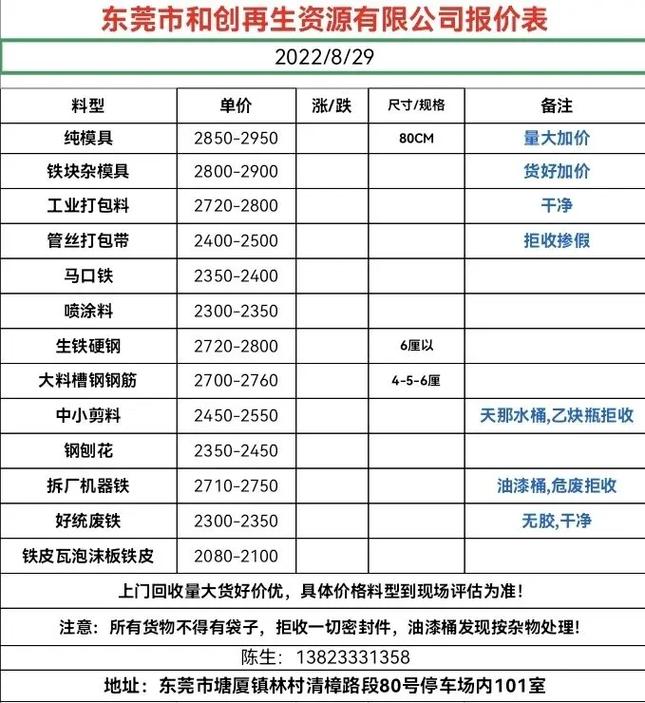 重庆废铁丝回收价格表