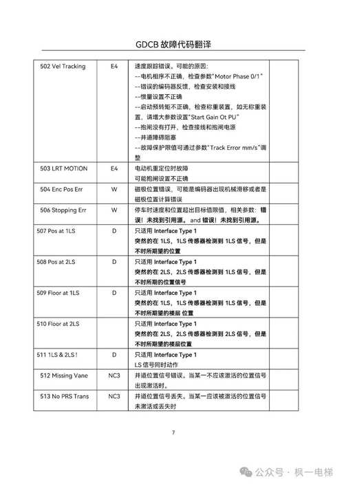 奥克斯变频空调e2故障是什么意思