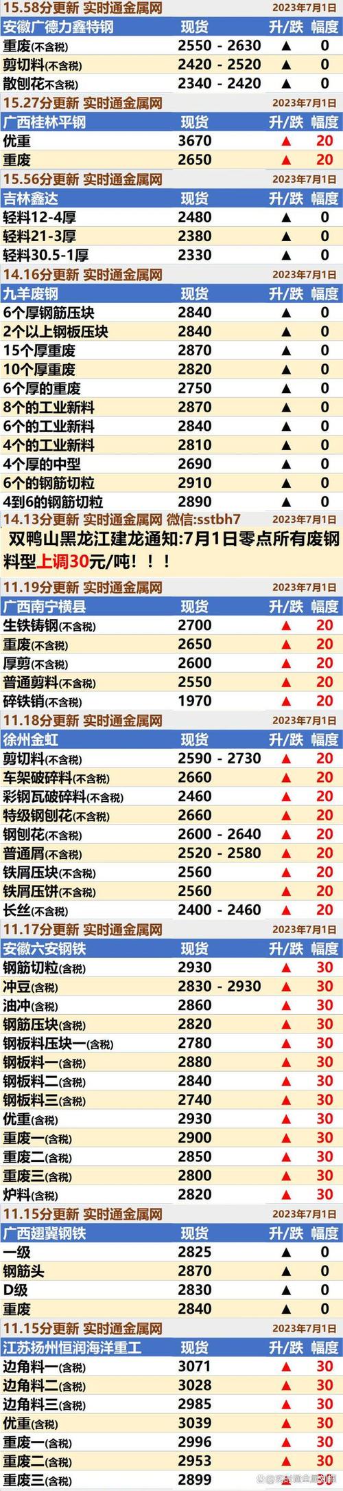 中国废铁今天价格行情