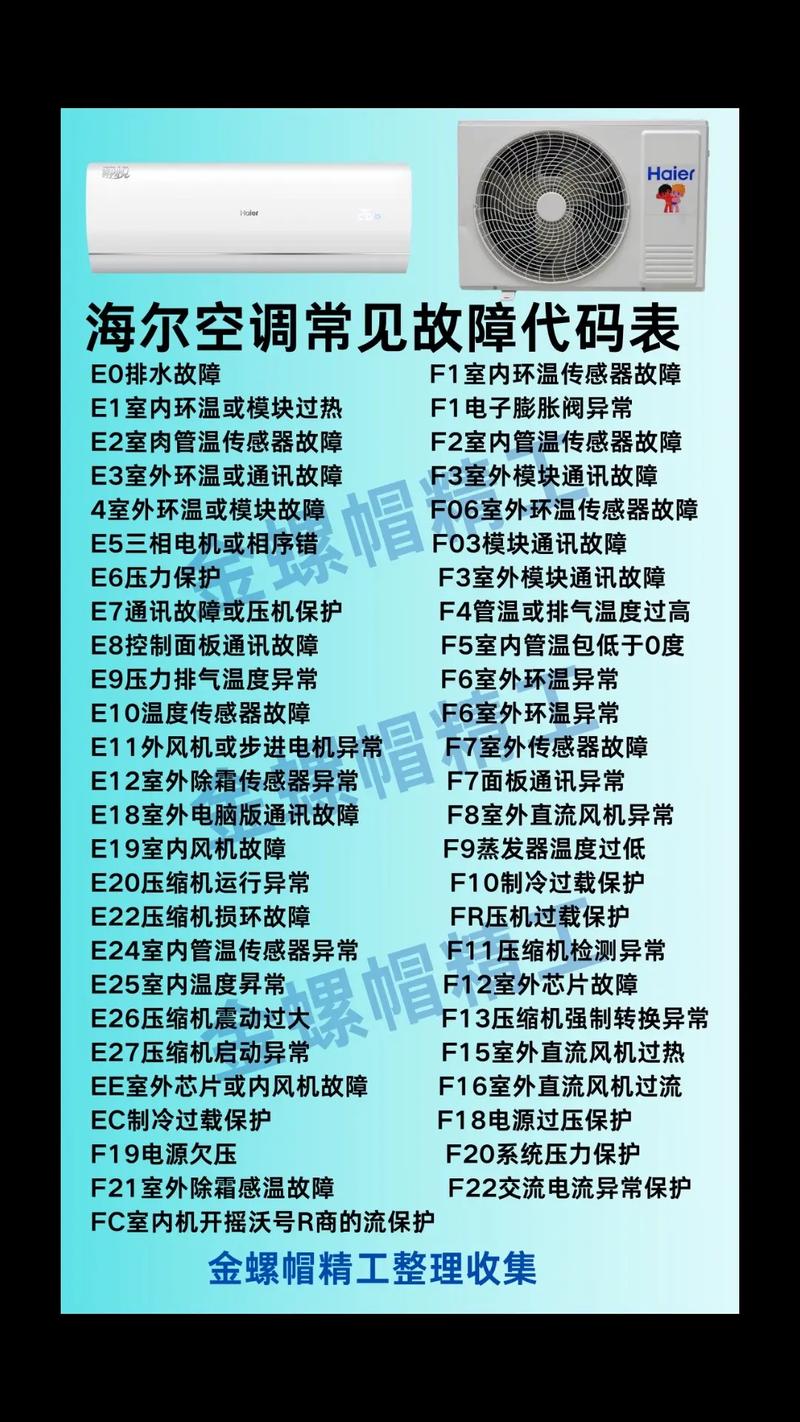海尔kr-75一拖二空调故障代码
