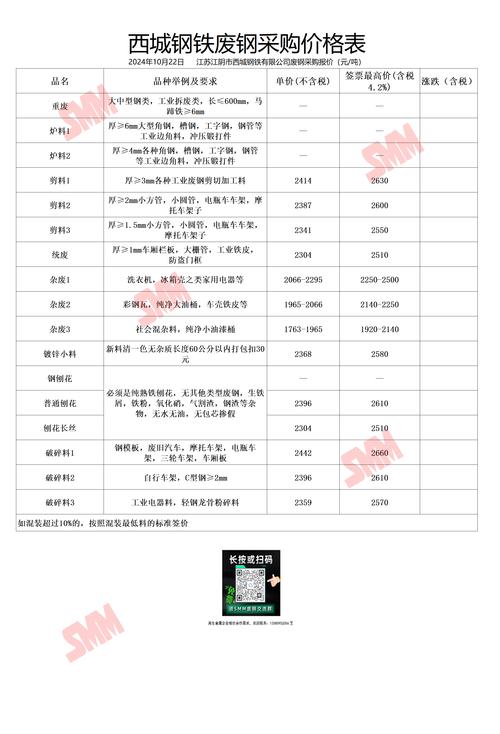 长江网河北唐山废铁价