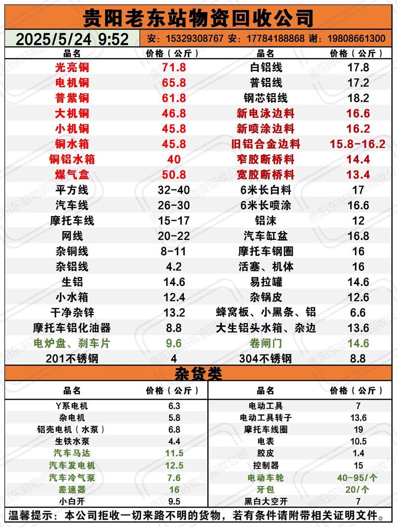 国内废铜废铝废铁价格