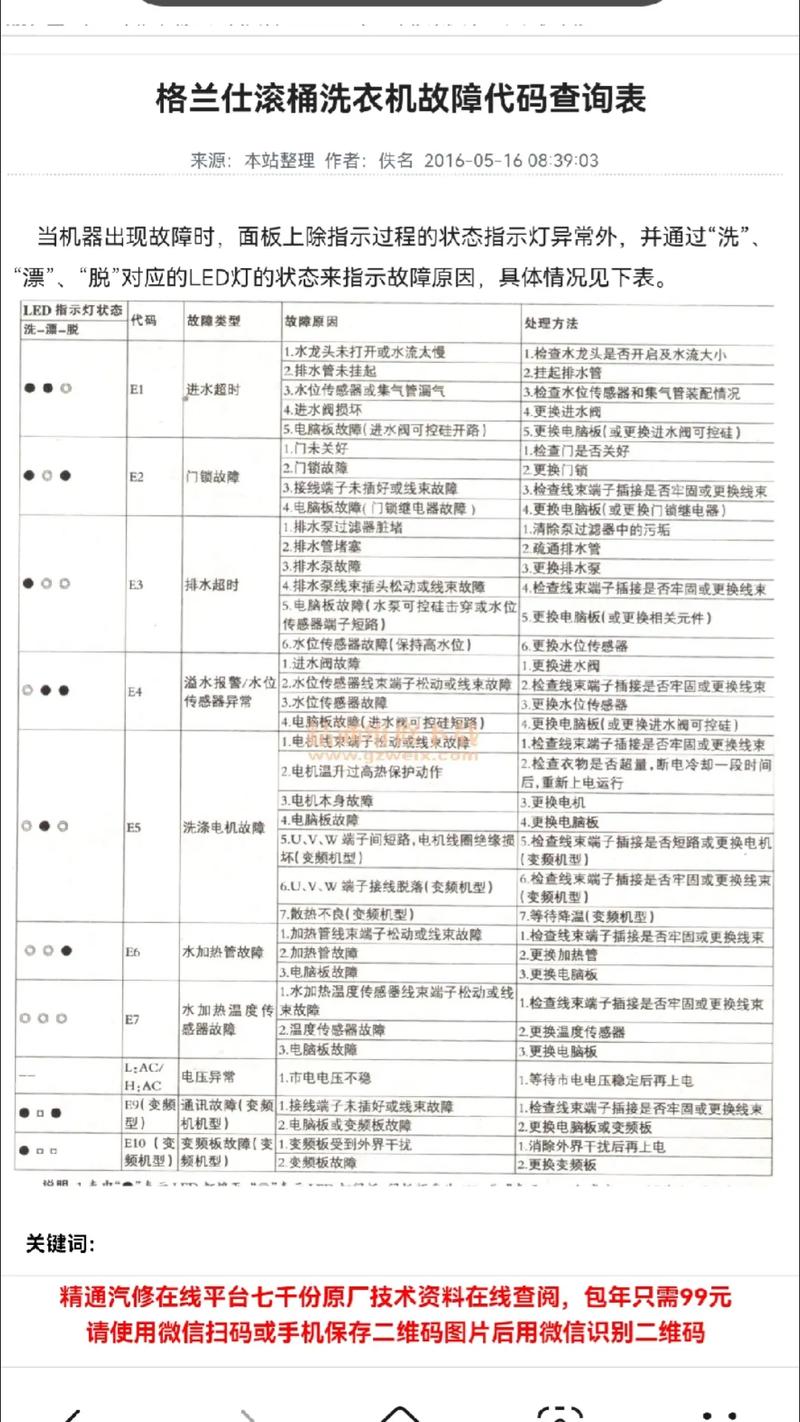 格兰仕滚筒洗衣机e03是什么故障