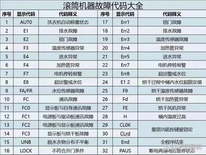 东芝滚筒洗衣机故障代码大全ED1