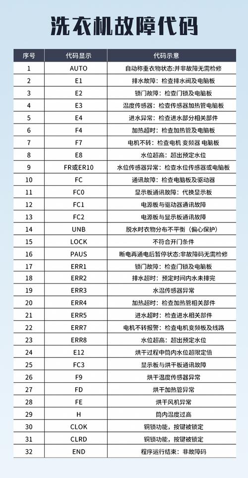 东芝滚筒洗衣机故障代码大全ED1