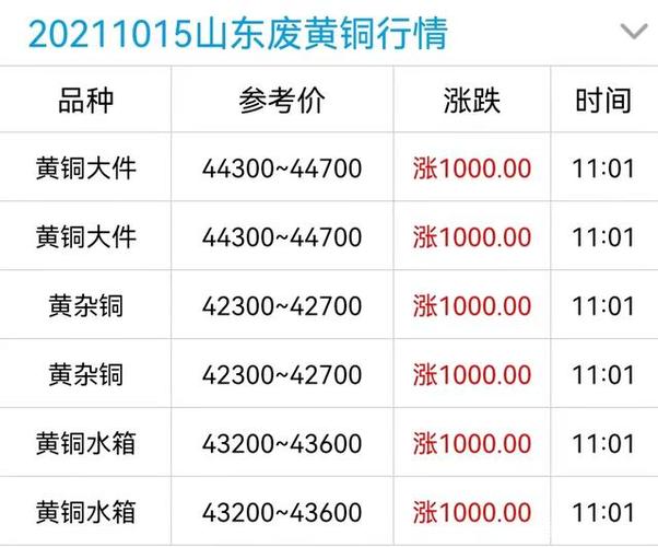 山东临沂废铜废铁价格