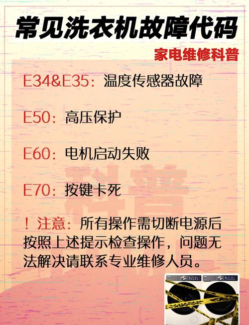 荣事达美的洗衣机故障代码e0报警