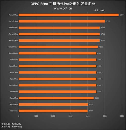 oppor9tm的电池容量
