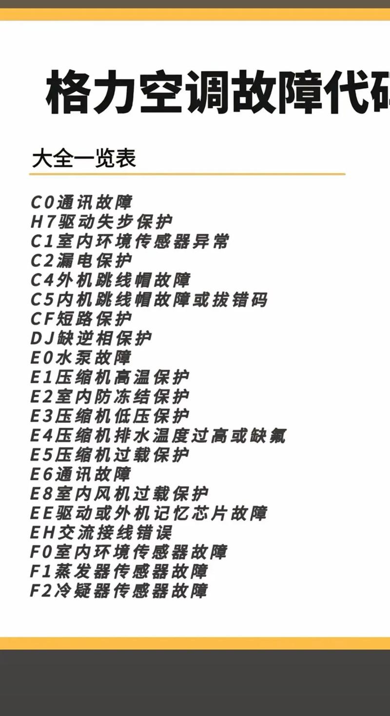 格力变频风管机e3是什么故障代码