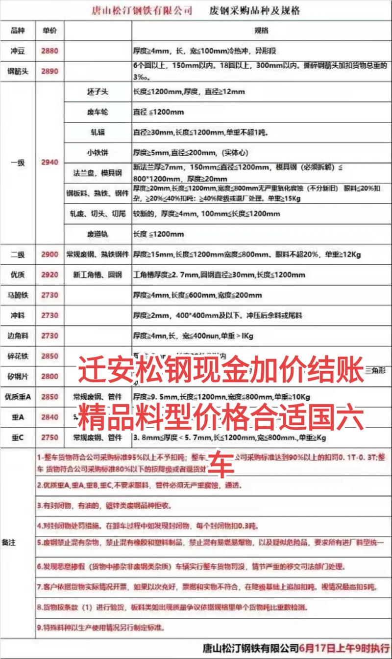 十堰钢厂收购废铁价格