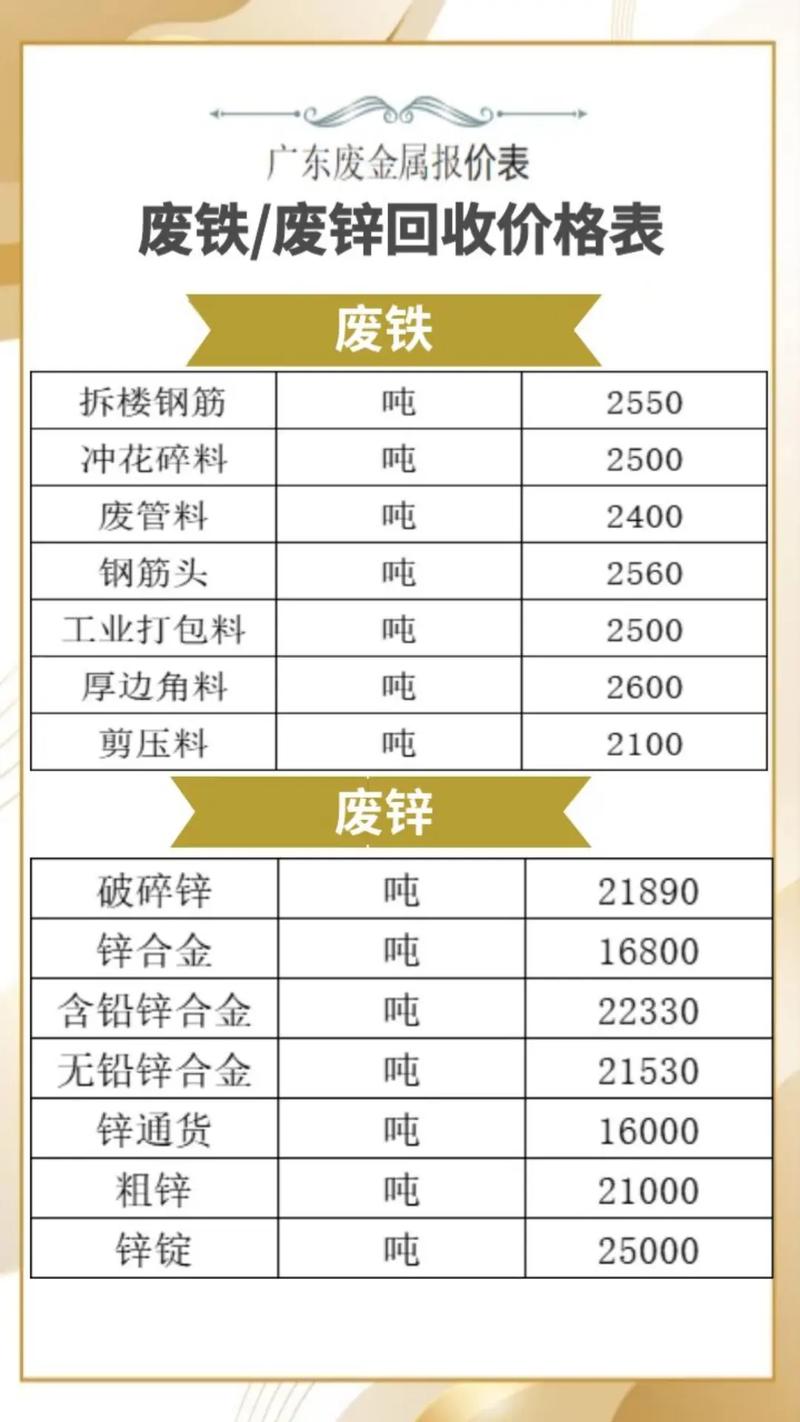 福建最新的废铁价格表