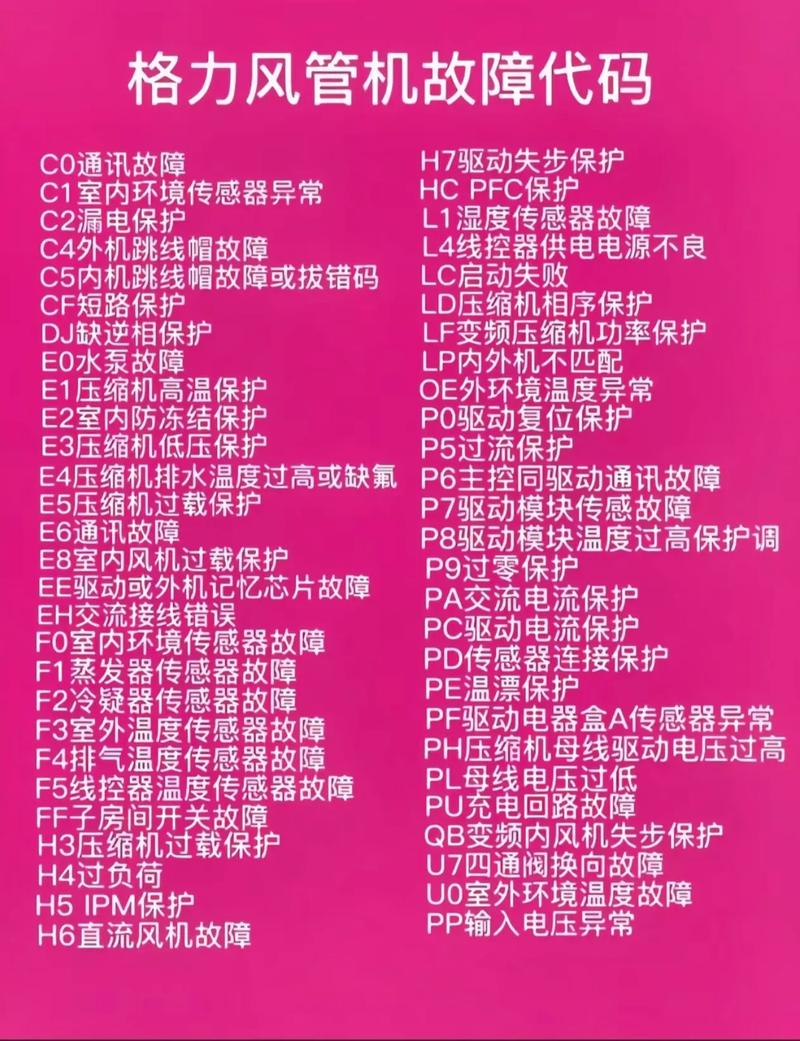 格力风管机f6是什么故障怎么解决