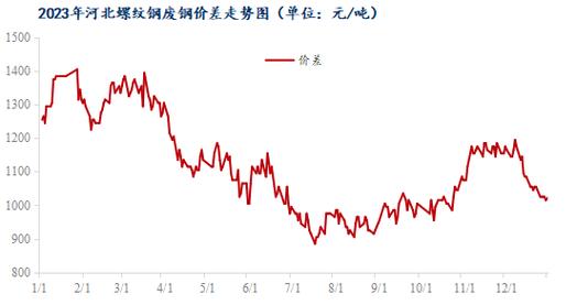 近期废铁市场行情分析