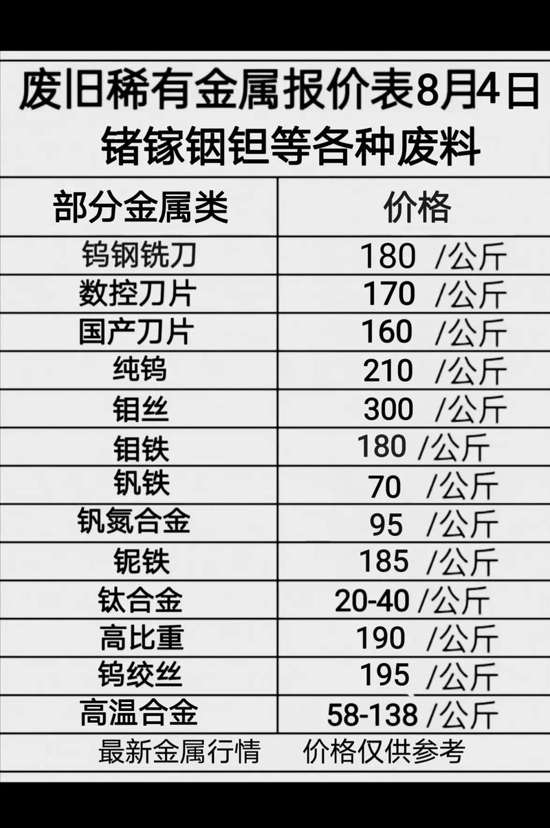 石家庄废铁回收价格表