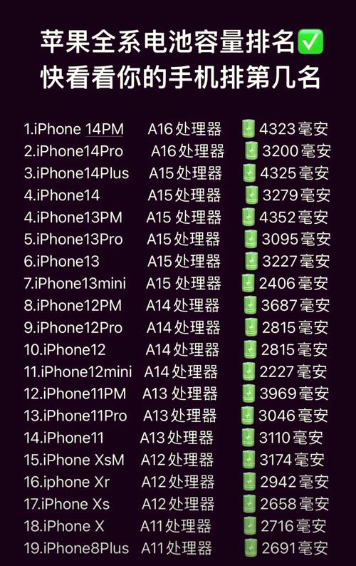 iphone6电池容量查询