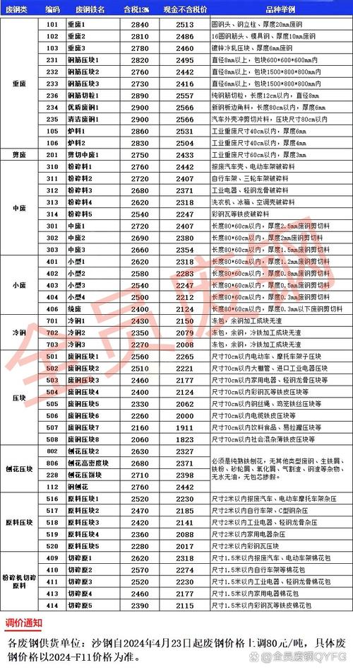 沙钢最新废铁价格行情
