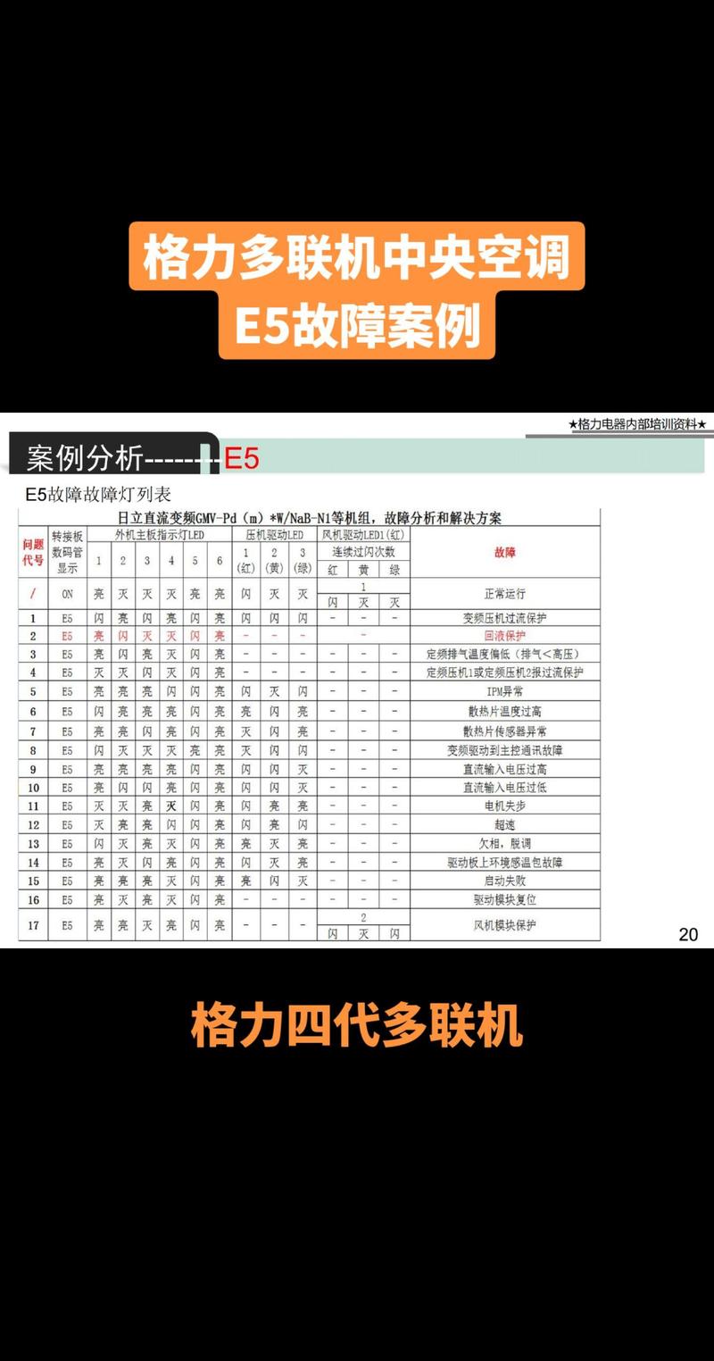 格力中央空调故障代码e4怎么解决