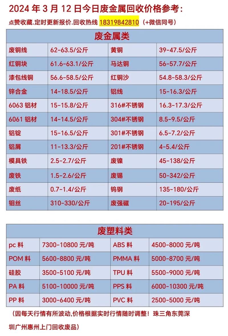 张家口的废铁什么价位