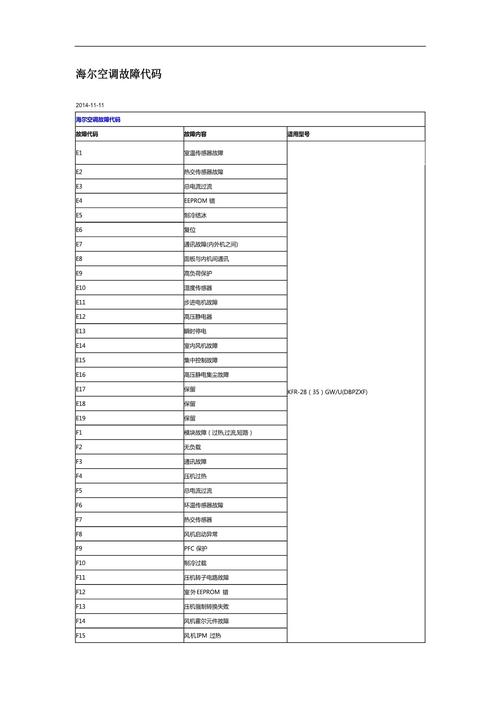 海尔空调1P 2P 故障代码表