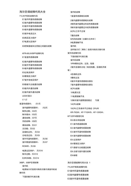 海尔空调1P 2P 故障代码表