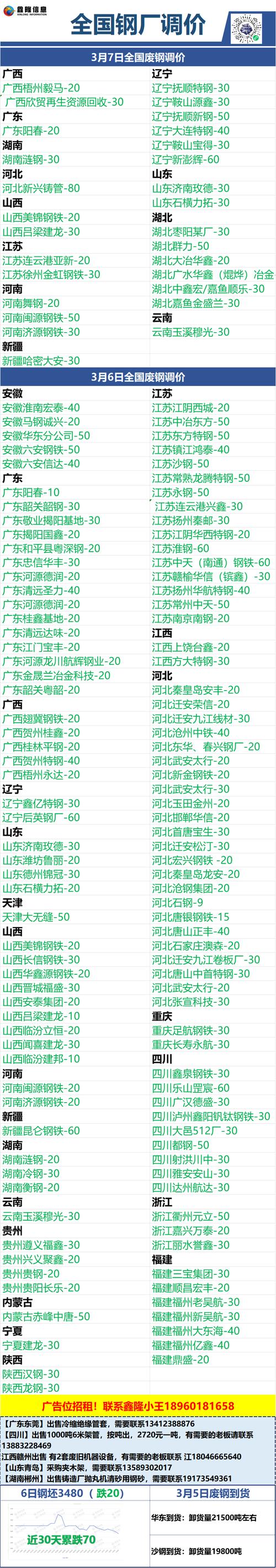 吴城钢铁废铁价格行情