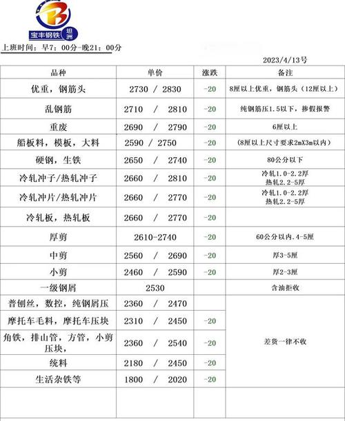 宿迁废铜废铁回收报价