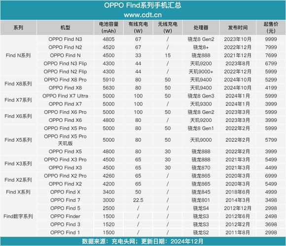 oppor807电池多少钱