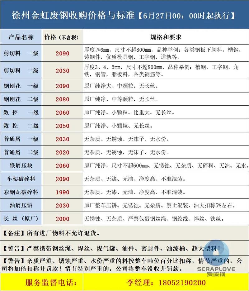 徐州钢铁厂收废铁价格