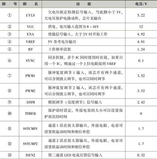 东芝32A100C电源板故障查询