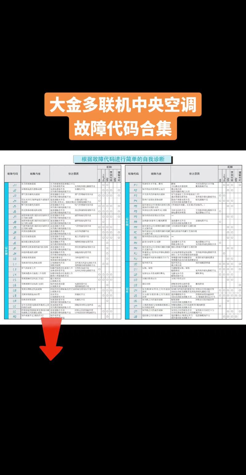 大金空调多联机故障代码u4-03