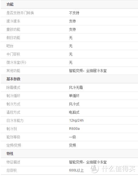 lg对开门冰箱故障代码Er C0