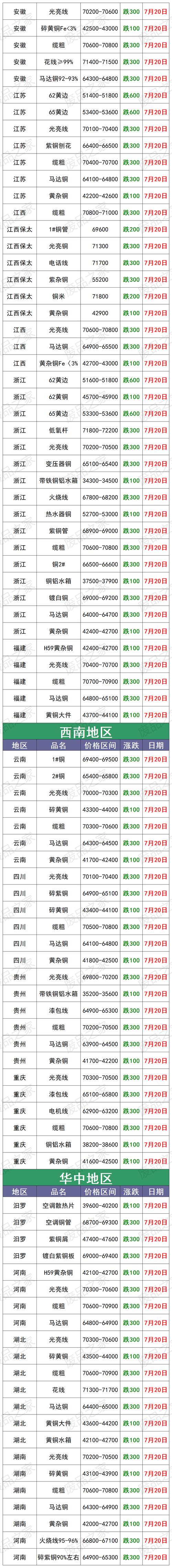 全国各地废铁价格行情