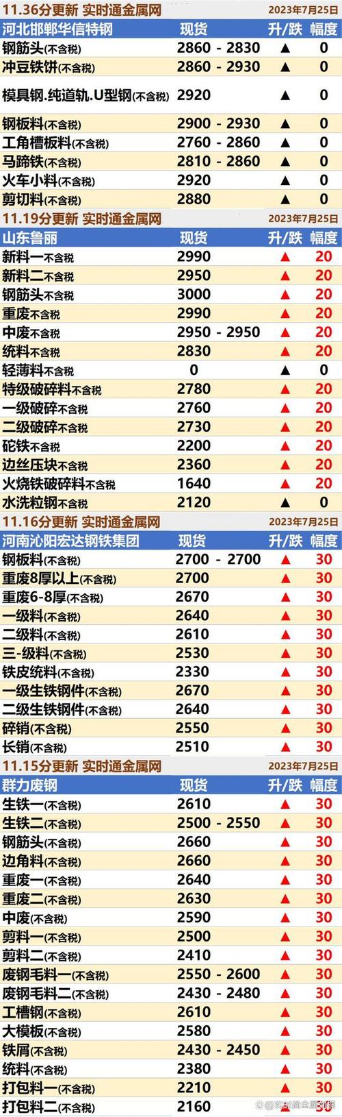 中山今日的废铁价格表