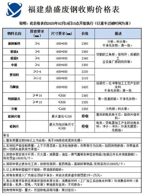 湖南钢铁厂收废铁价格