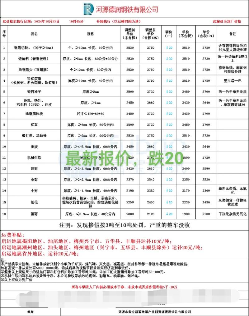 湖南钢铁厂收废铁价格
