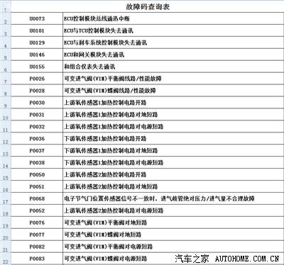 db6035bxs故障代码表e9
