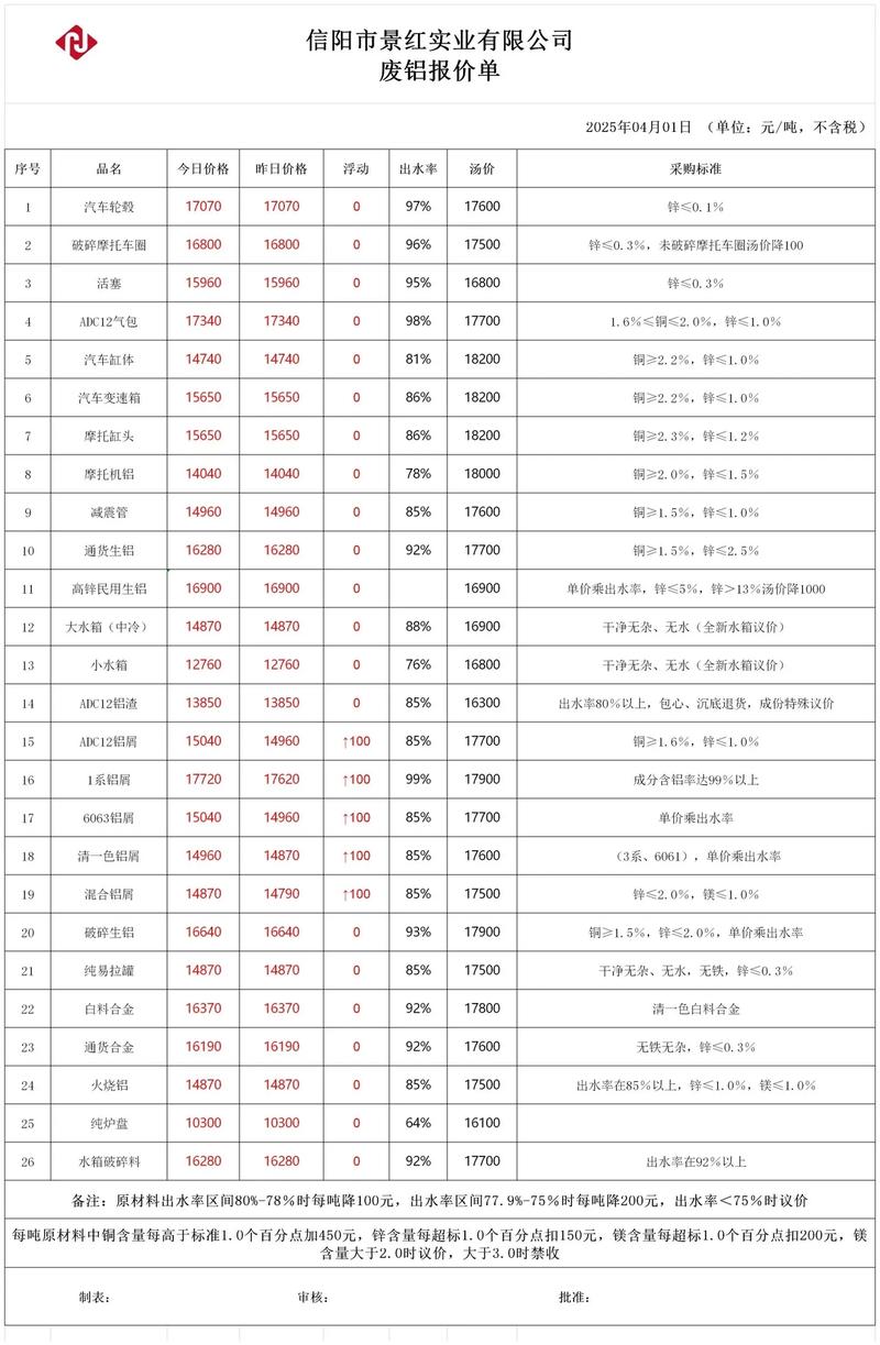 废铝废铁价格最新行情