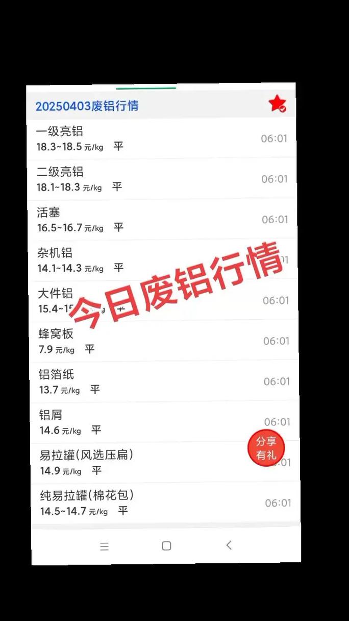 废铝废铁价格最新行情