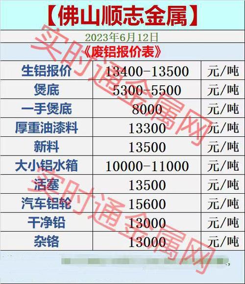 广东南海废铁今天报价