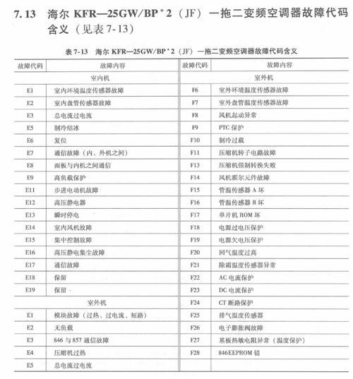 海尔模块机故障代码e01怎么复位