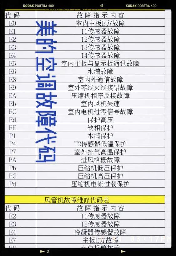美的5匹故障代码pc 是什么问题