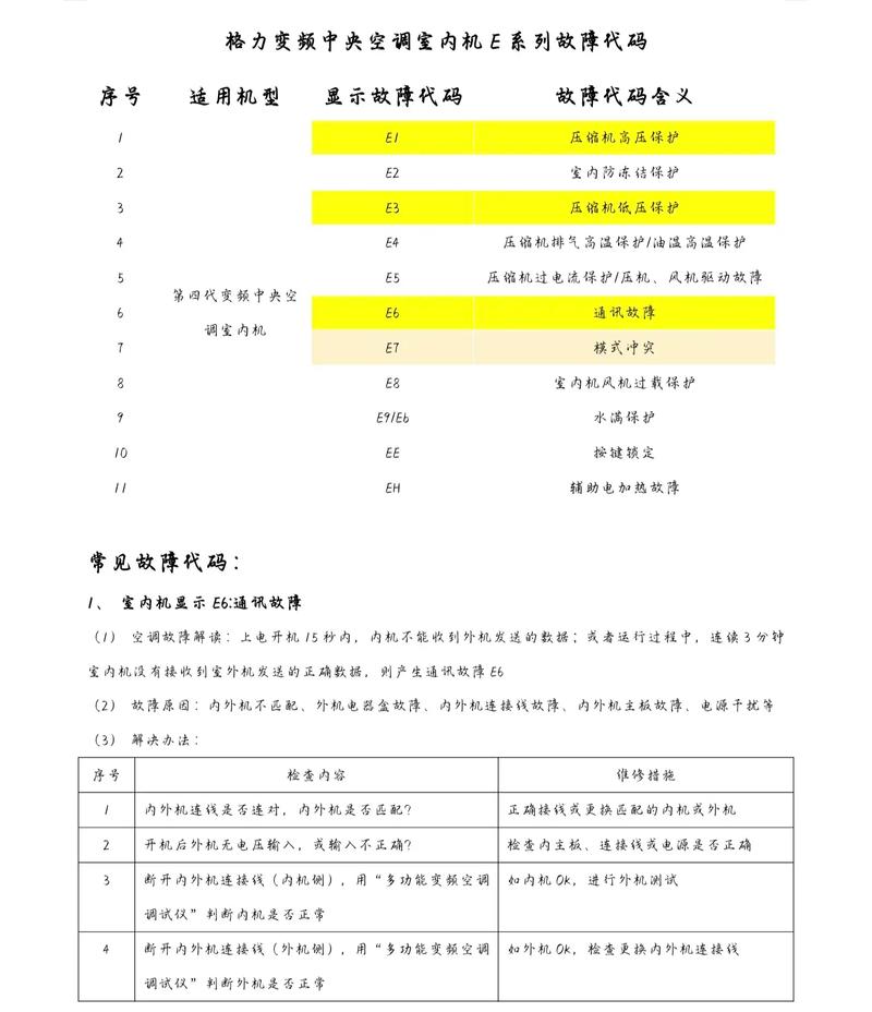 格力中央空调e2故障编码0001
