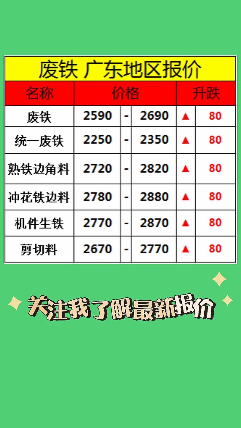 废铁市场回收价格行情