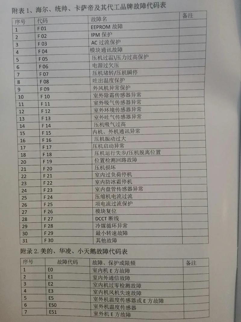 jyc 21gs02故障代码e2