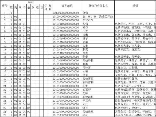 废铁属于哪个税收编码