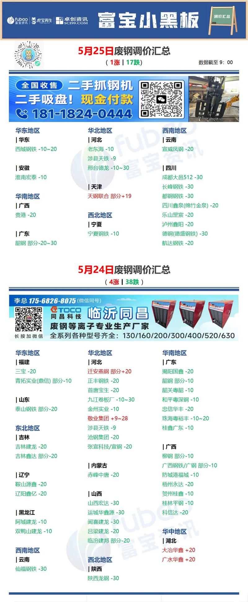 安徽最新废铁价格行情