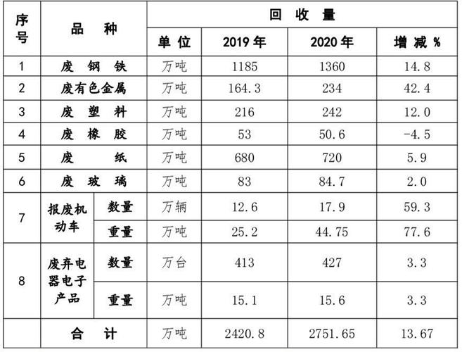 山东回收废铁价格行情