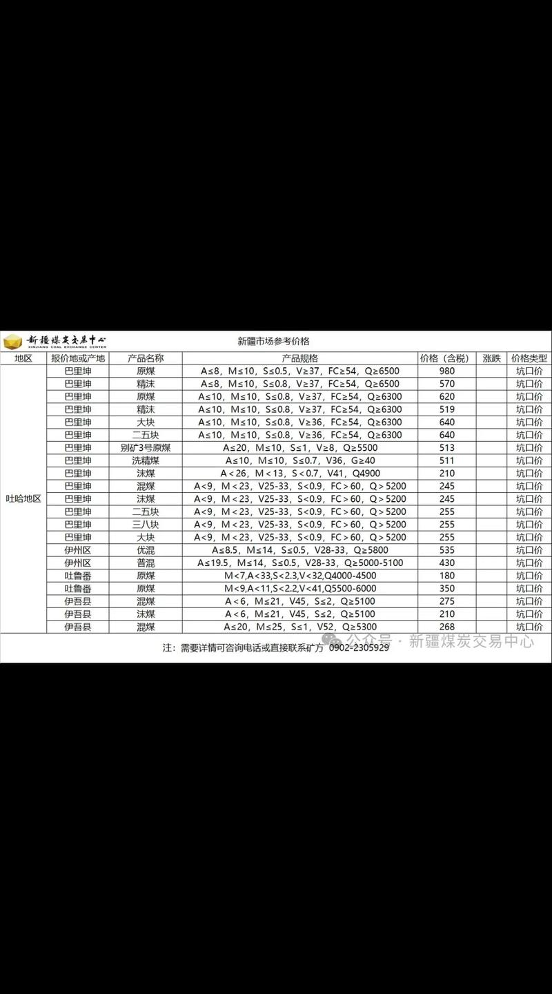 新疆各地废铁价格行情
