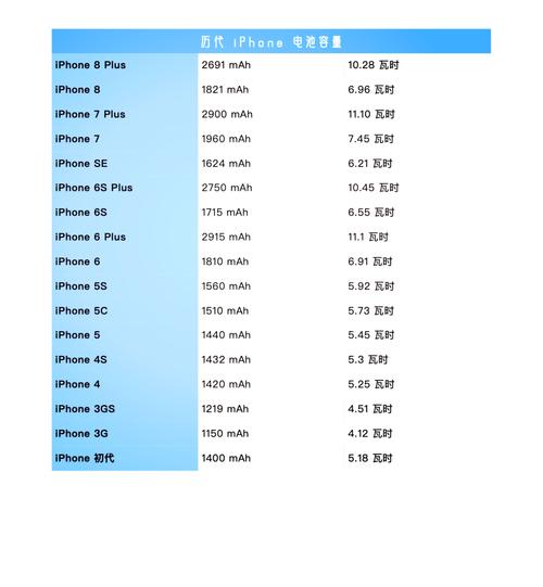 iphone5s 电池型号